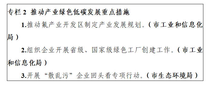 阜新市空气质量持续改善行动实施方案