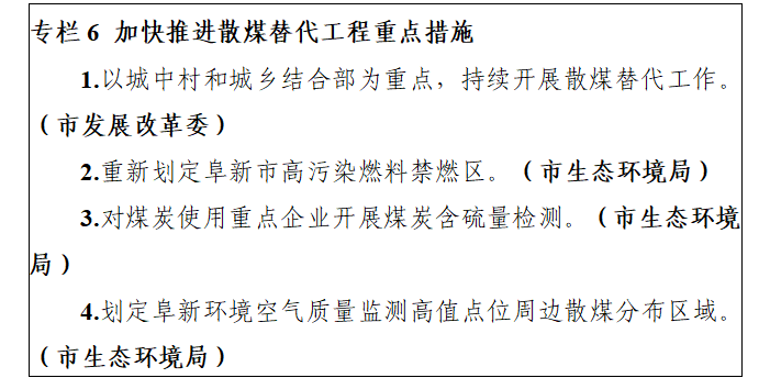 阜新市空气质量持续改善行动实施方案