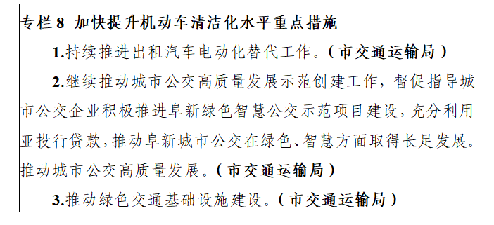 阜新市空气质量持续改善行动实施方案