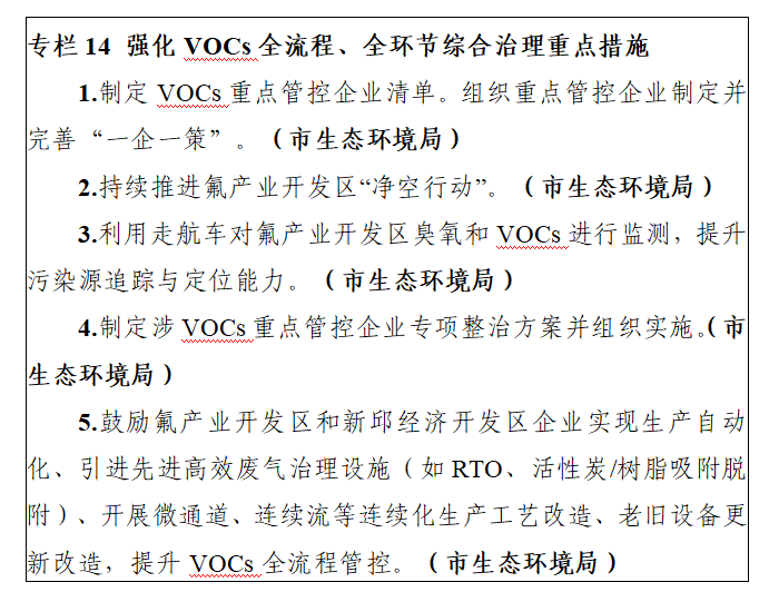 阜新市空气质量持续改善行动实施方案