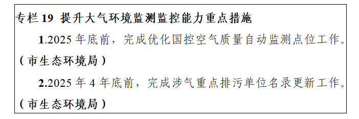 阜新市空气质量持续改善行动实施方案