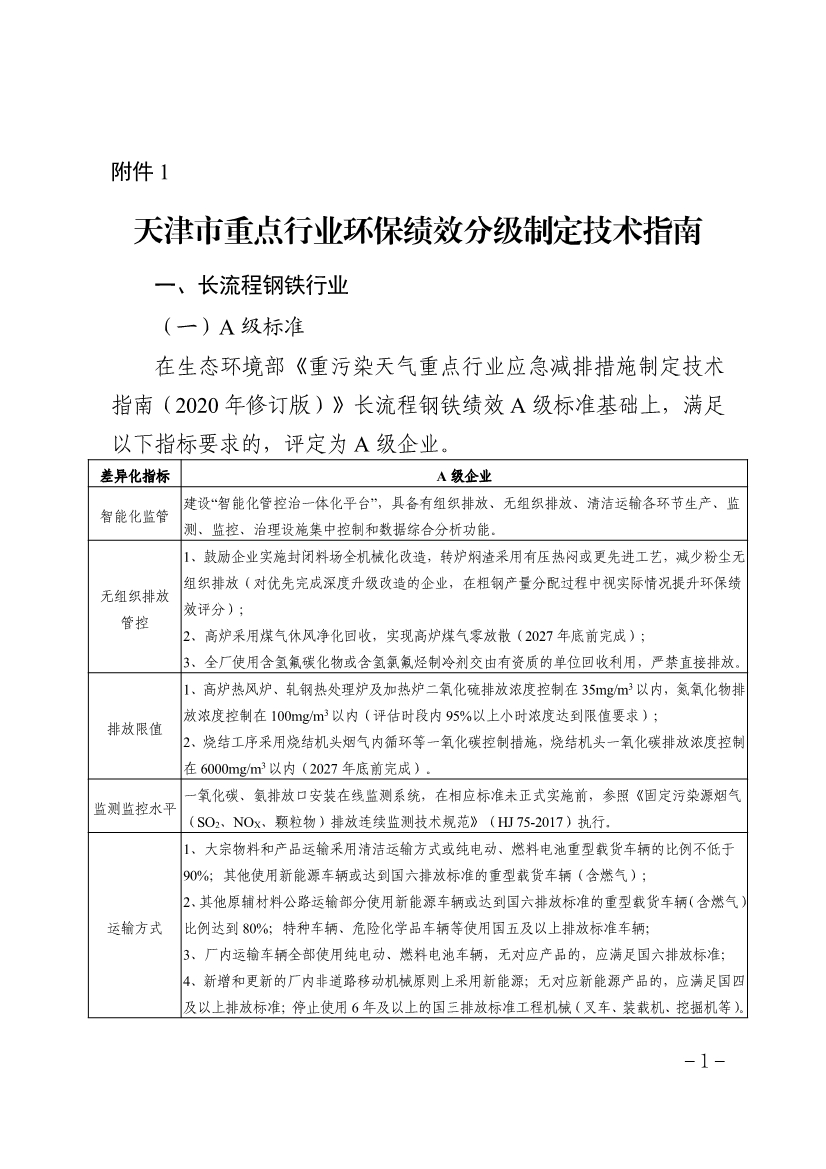 《天津市重点行业环保绩效分级制定技术指南》印发-环保卫士