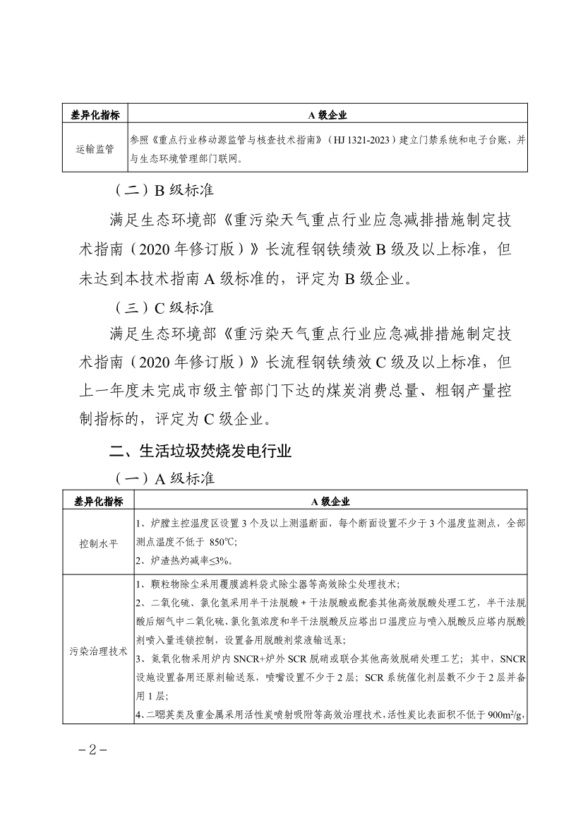《天津市重点行业环保绩效分级制定技术指南》印发