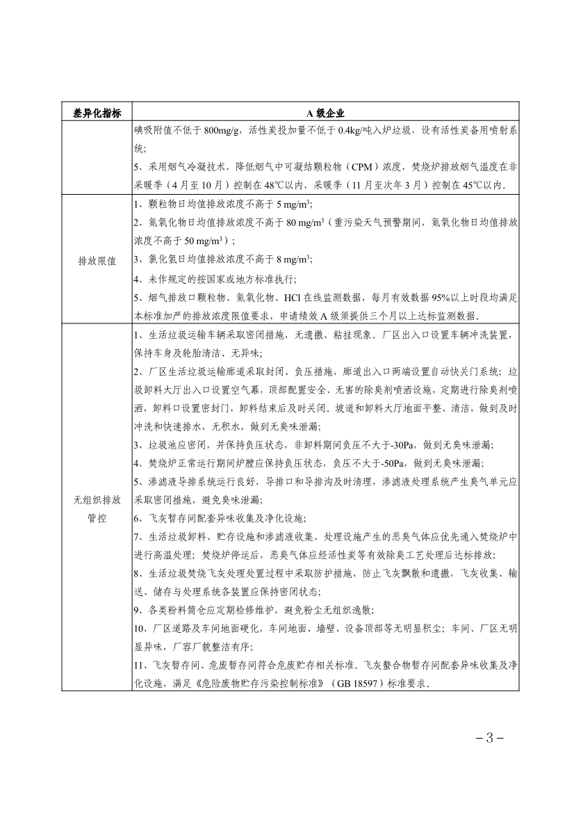 《天津市重点行业环保绩效分级制定技术指南》印发