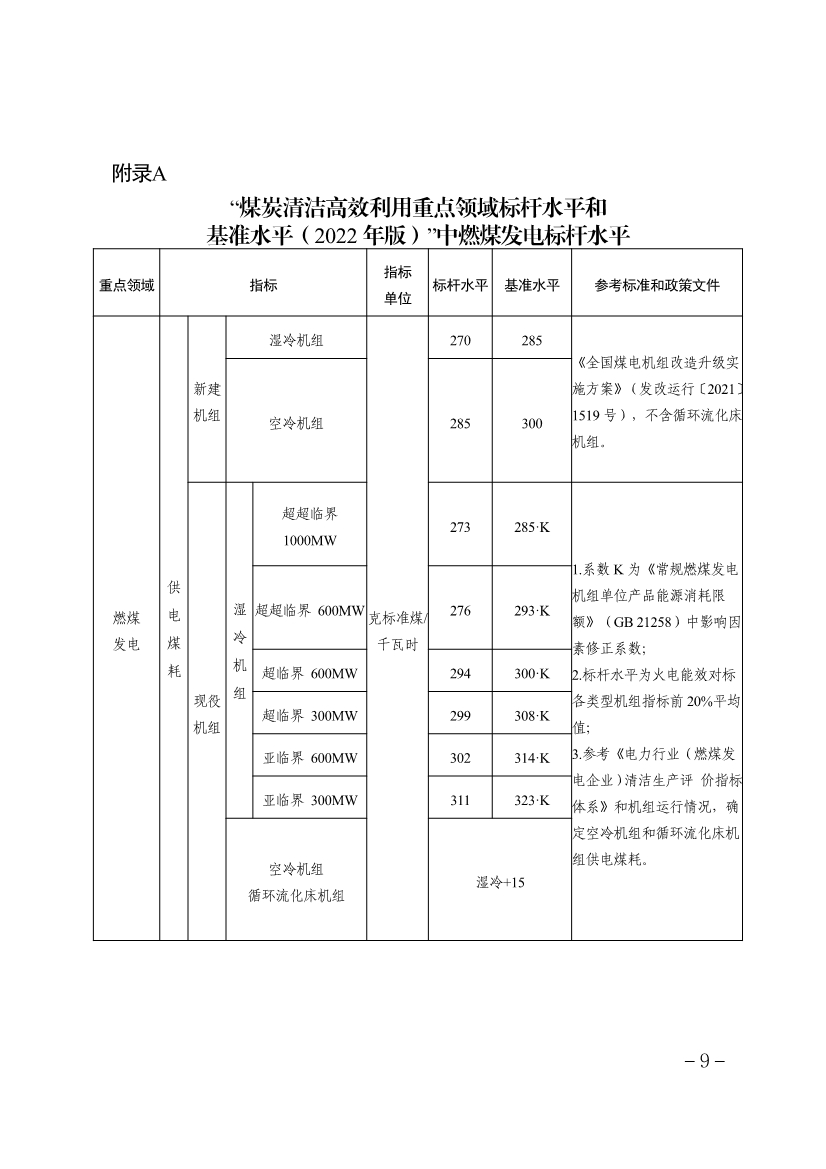 《天津市重点行业环保绩效分级制定技术指南》印发