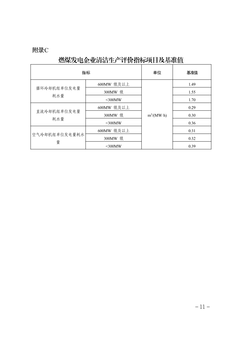 《天津市重点行业环保绩效分级制定技术指南》印发