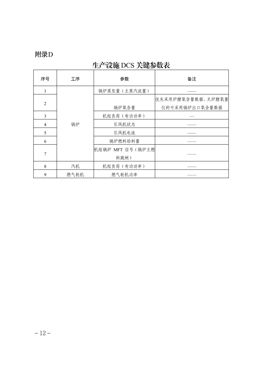 《天津市重点行业环保绩效分级制定技术指南》印发