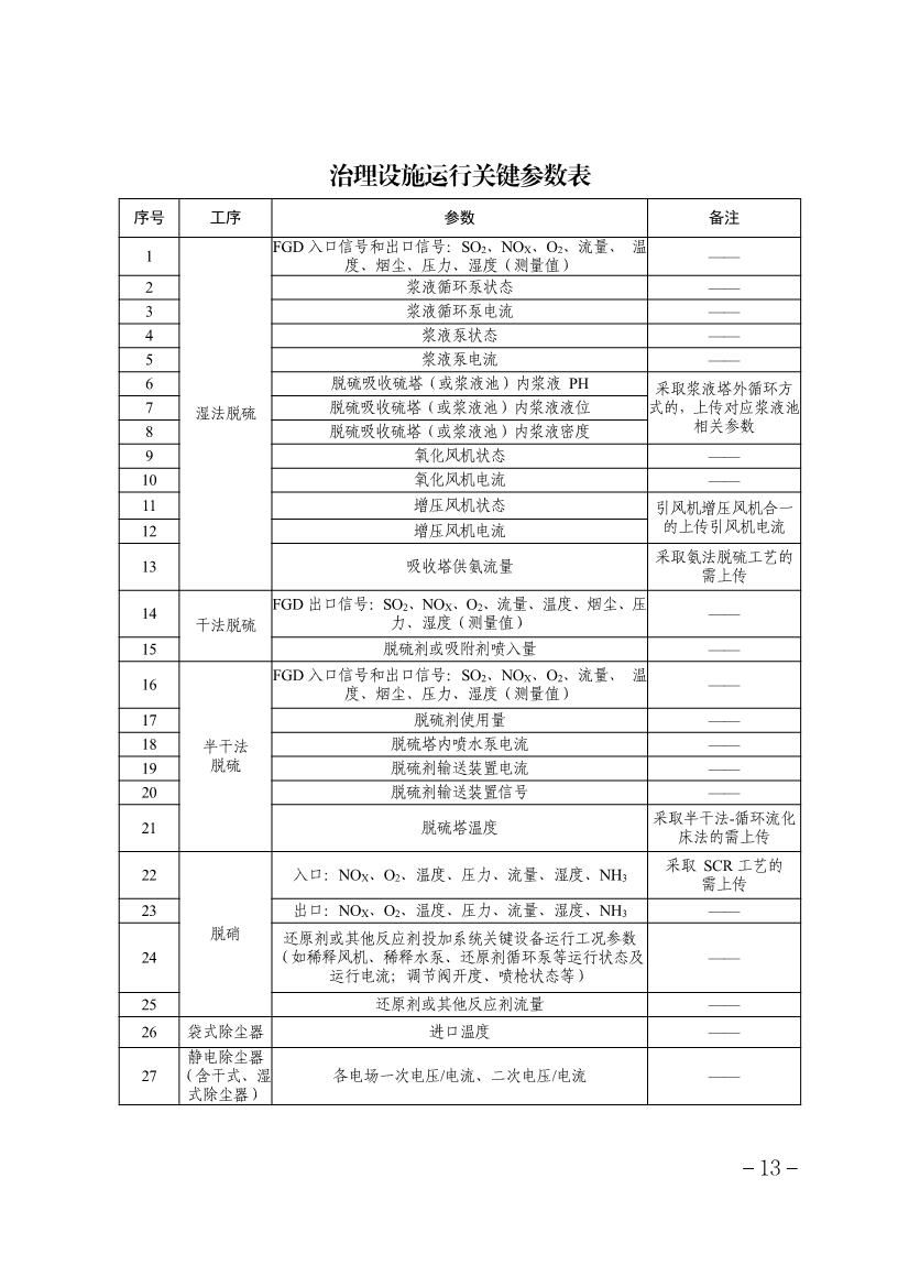 《天津市重点行业环保绩效分级制定技术指南》印发