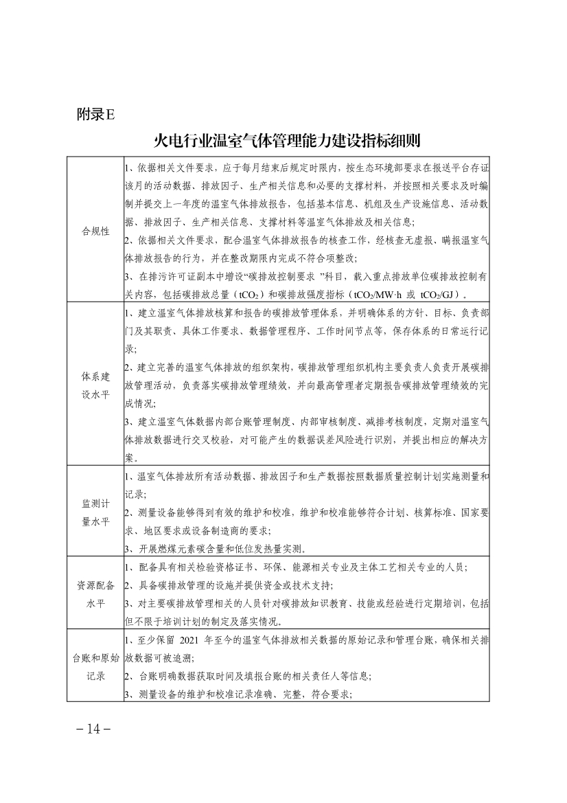 《天津市重点行业环保绩效分级制定技术指南》印发