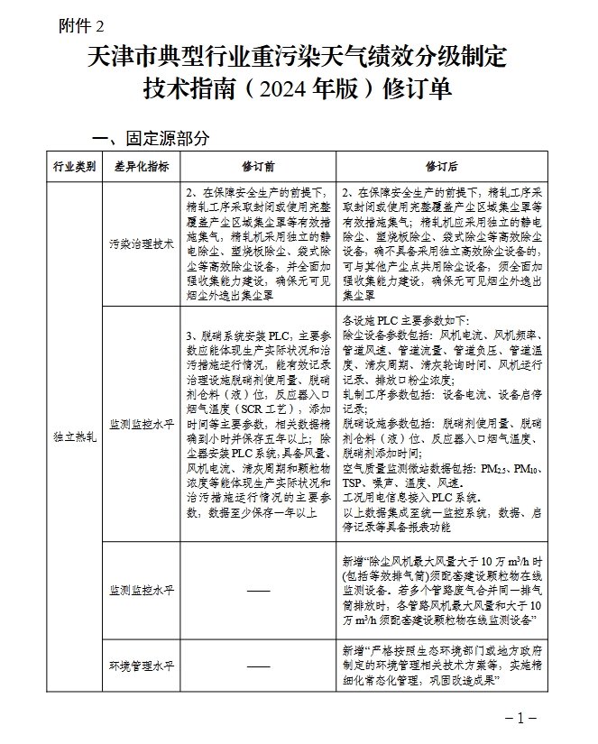 《天津市重点行业环保绩效分级制定技术指南》印发