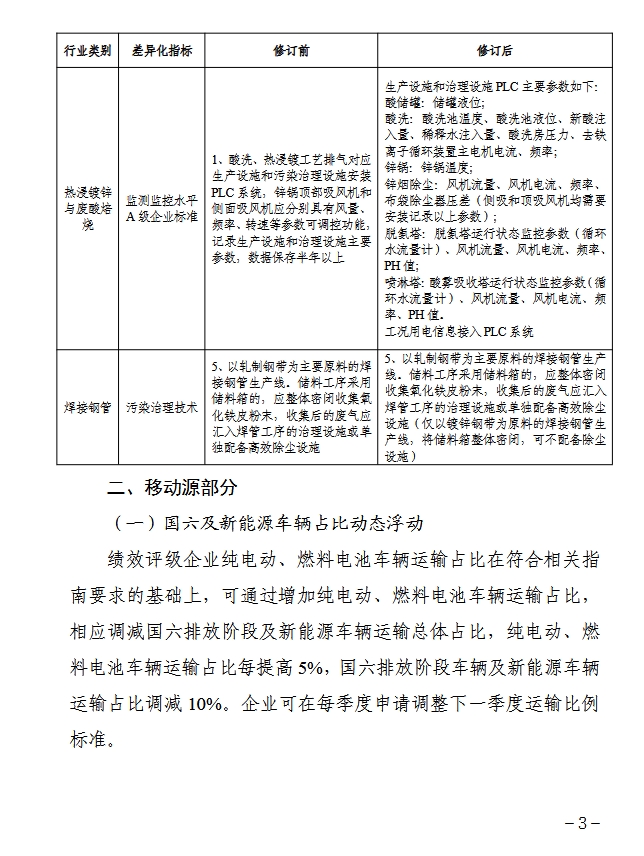 《天津市重点行业环保绩效分级制定技术指南》印发