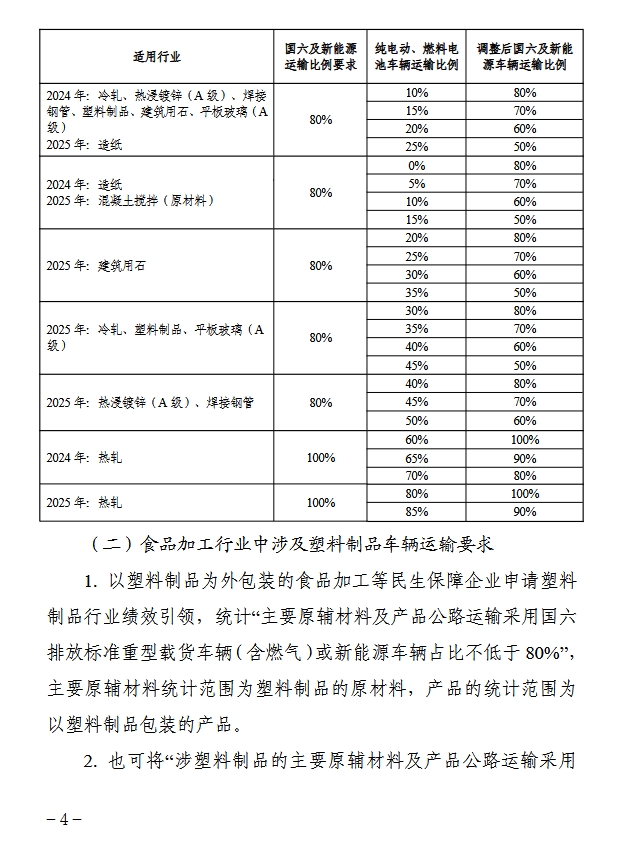 《天津市重点行业环保绩效分级制定技术指南》印发