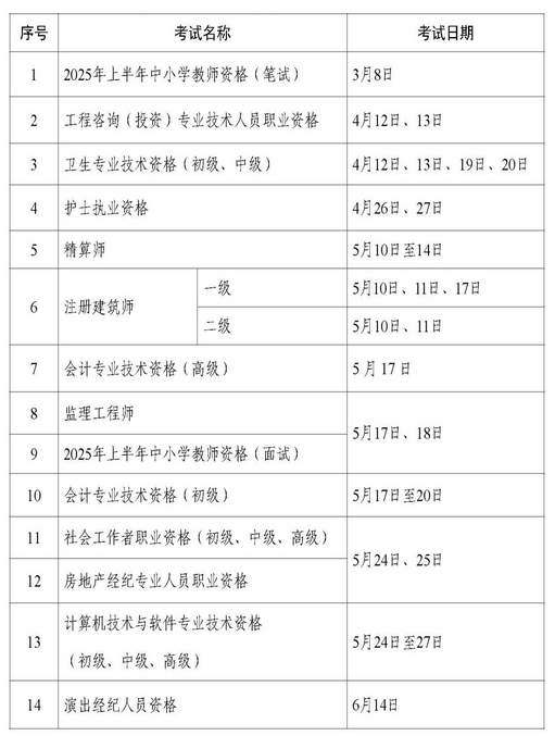 2025年环评工程师、环保工程师考试时间公布-环保卫士