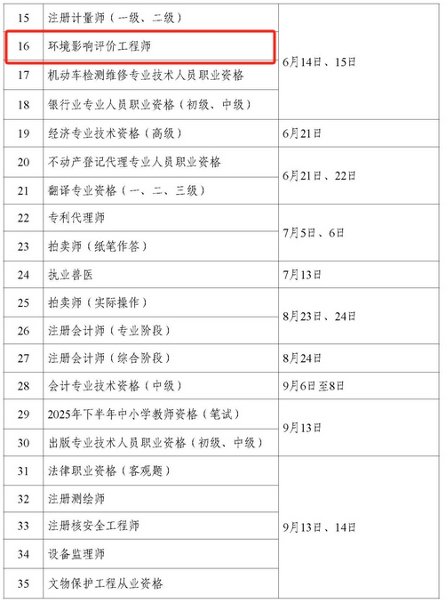 2025年环评工程师、环保工程师考试时间公布