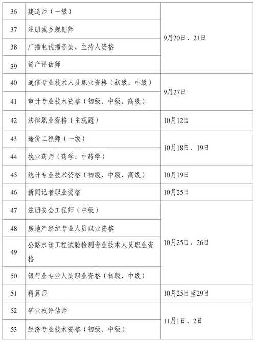 2025年环评工程师、环保工程师考试时间公布