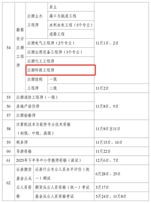 2025年环评工程师、环保工程师考试时间公布