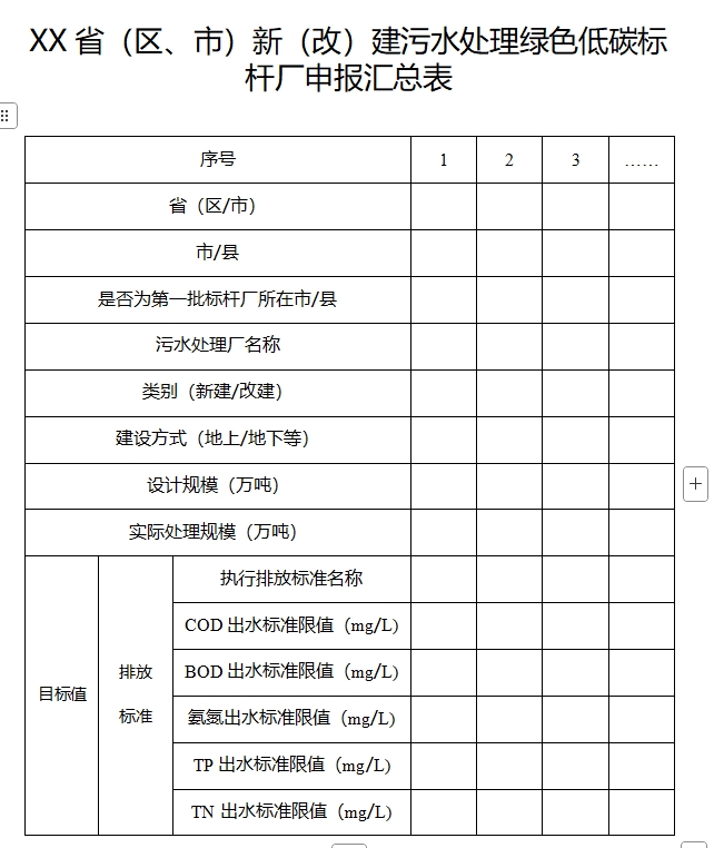 两部门印发污水处理绿色低碳标杆厂名单并开展对标新（改）建的通知