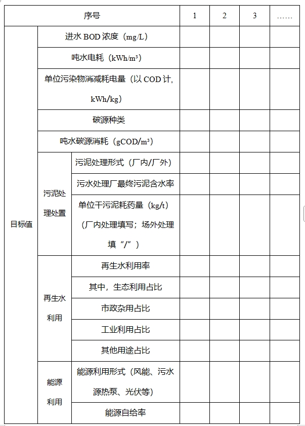 两部门印发污水处理绿色低碳标杆厂名单并开展对标新（改）建的通知