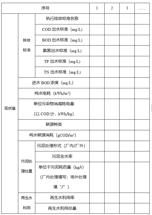 两部门印发污水处理绿色低碳标杆厂名单并开展对标新（改）建的通知