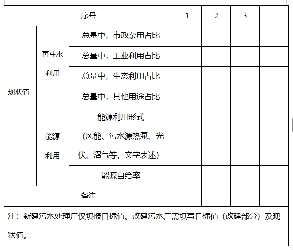 两部门印发污水处理绿色低碳标杆厂名单并开展对标新（改）建的通知