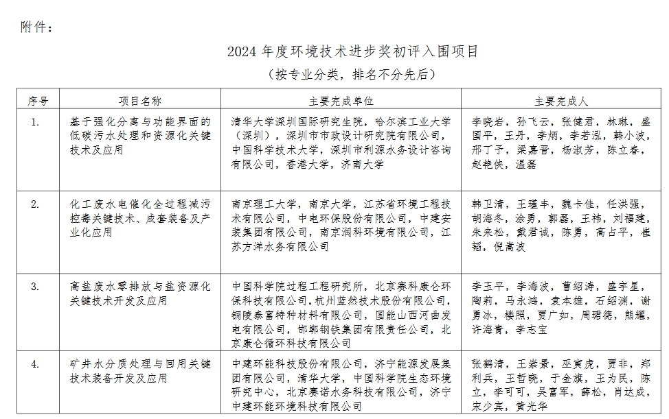 39个！2024年度环境技术进步奖初评入围项目公示