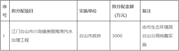 江门市2025年深入打好污染防治攻坚战专项资金分配方案的公示