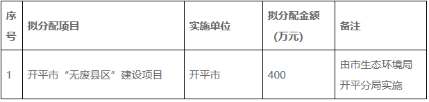江门市2025年深入打好污染防治攻坚战专项资金分配方案的公示