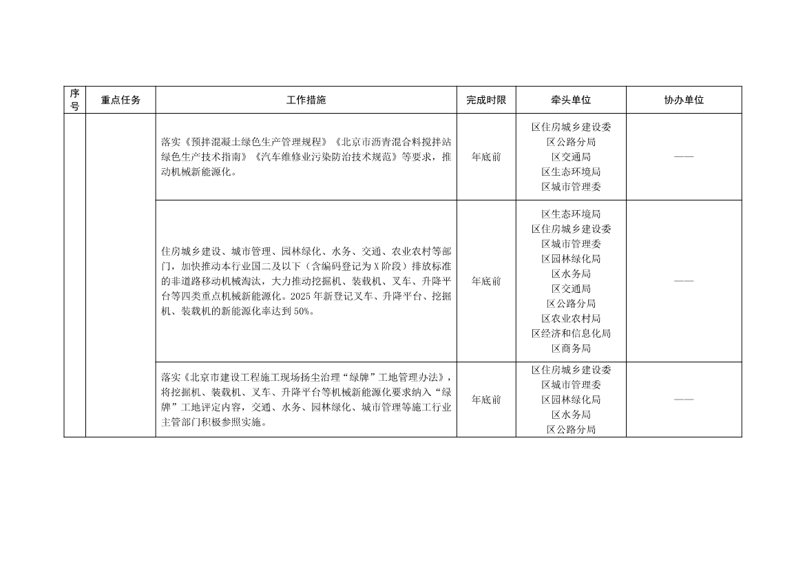 北京大兴区持续深入打好污染防治攻坚战2025年行动计划（征求意见稿）