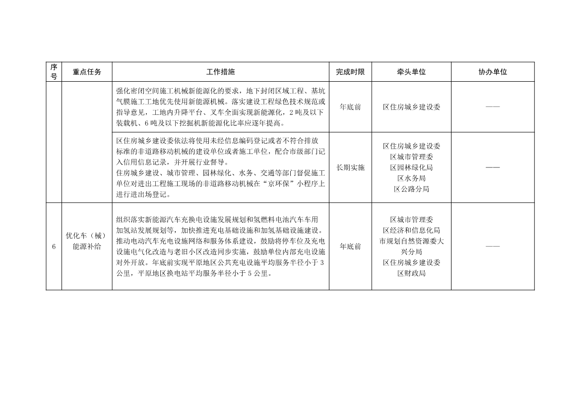 北京大兴区持续深入打好污染防治攻坚战2025年行动计划（征求意见稿）