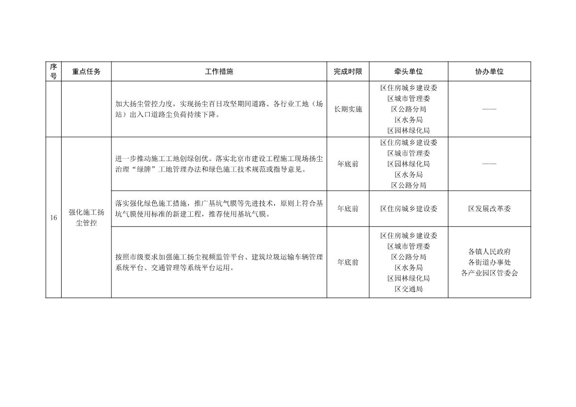 北京大兴区持续深入打好污染防治攻坚战2025年行动计划（征求意见稿）