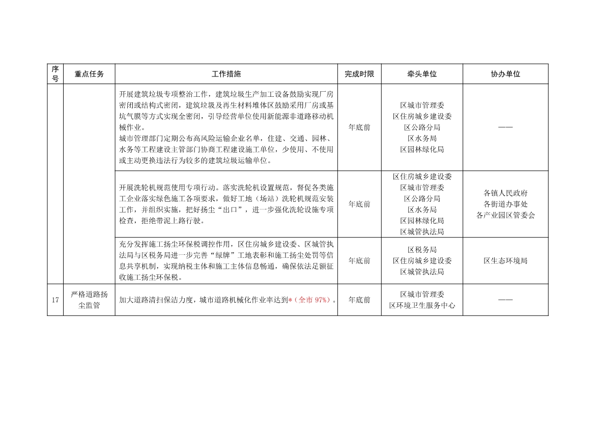 北京大兴区持续深入打好污染防治攻坚战2025年行动计划（征求意见稿）