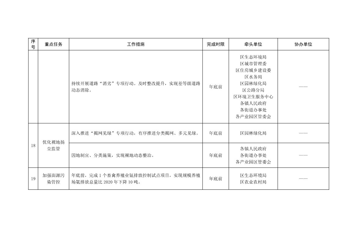 北京大兴区持续深入打好污染防治攻坚战2025年行动计划（征求意见稿）
