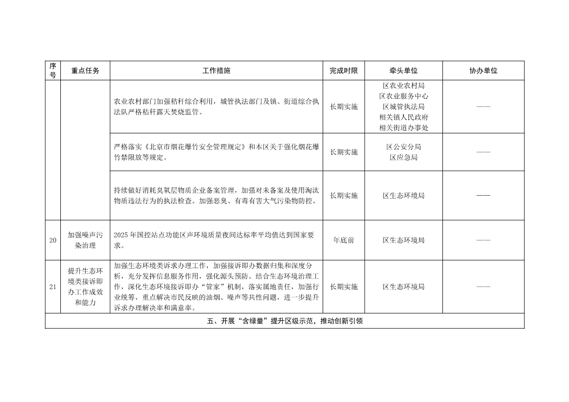 北京大兴区持续深入打好污染防治攻坚战2025年行动计划（征求意见稿）