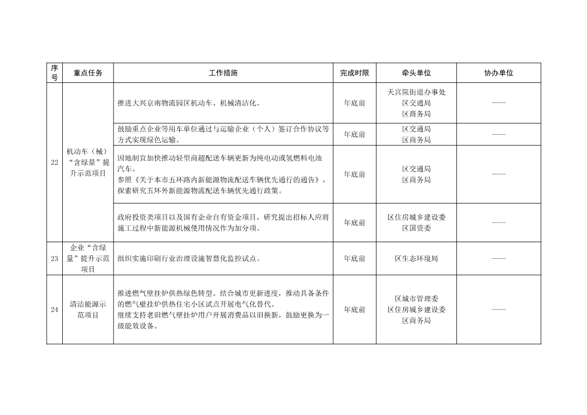 北京大兴区持续深入打好污染防治攻坚战2025年行动计划（征求意见稿）