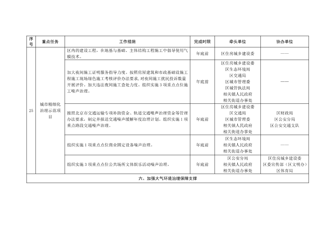 北京大兴区持续深入打好污染防治攻坚战2025年行动计划（征求意见稿）