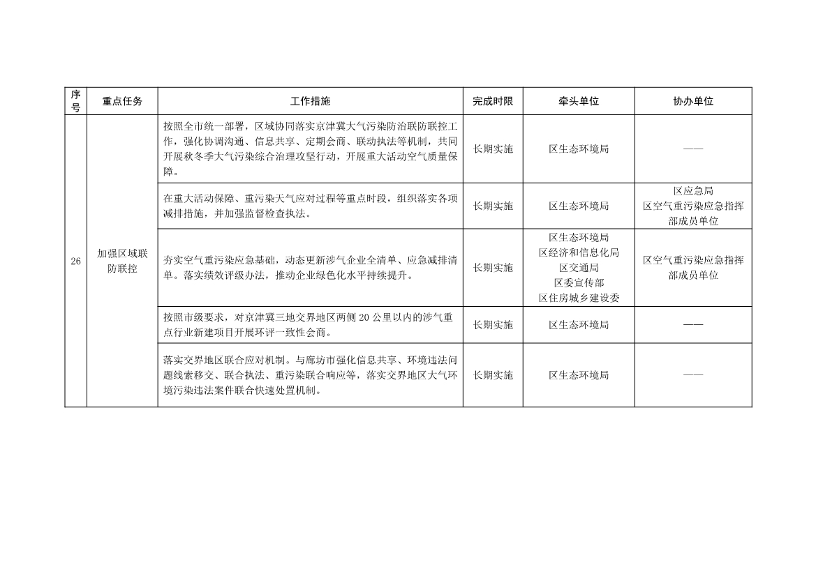 北京大兴区持续深入打好污染防治攻坚战2025年行动计划（征求意见稿）