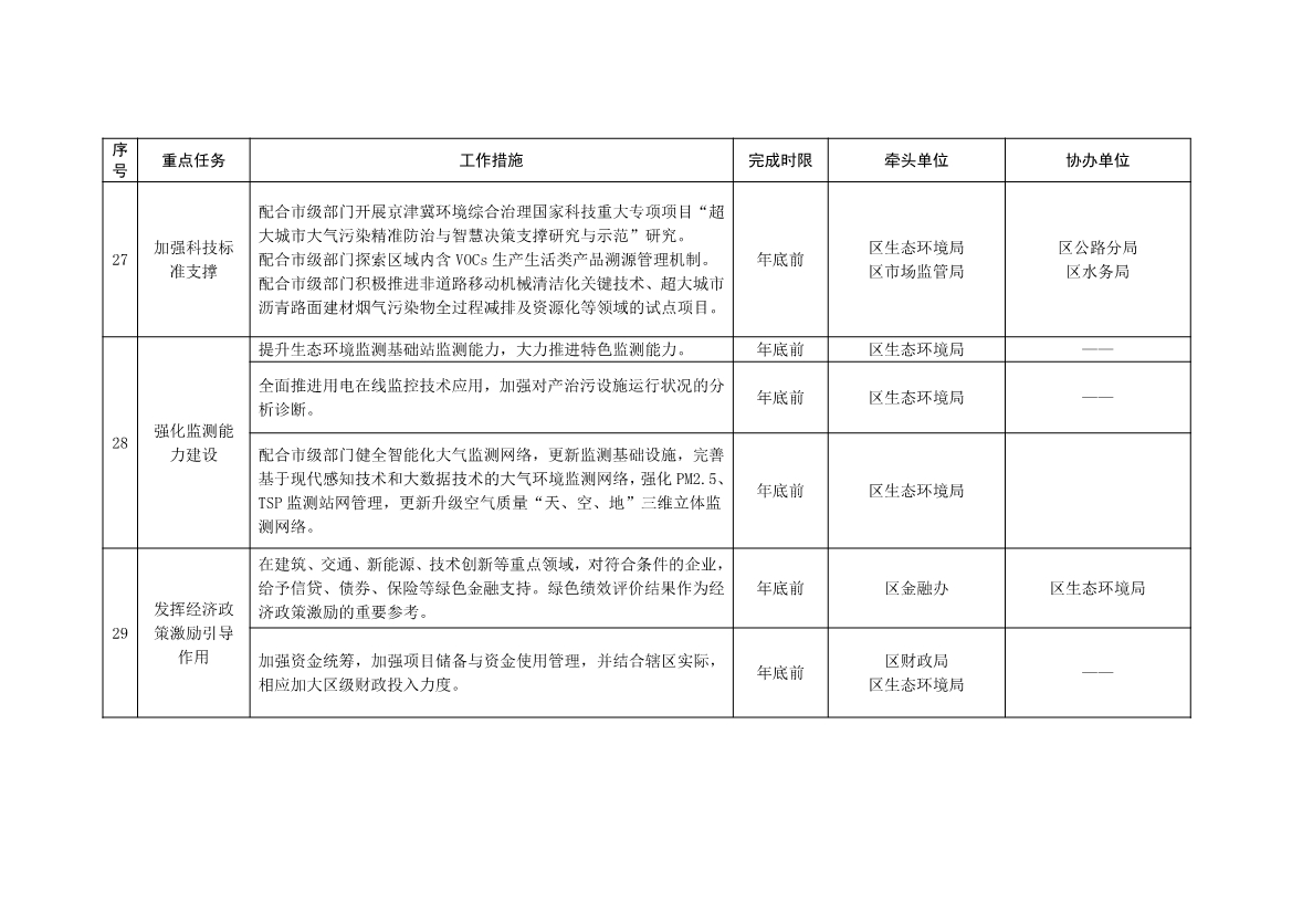 北京大兴区持续深入打好污染防治攻坚战2025年行动计划（征求意见稿）