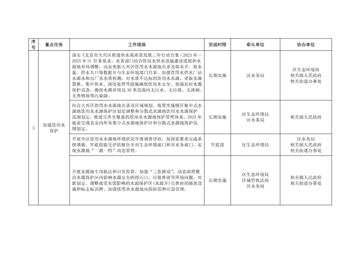 北京大兴区持续深入打好污染防治攻坚战2025年行动计划（征求意见稿）
