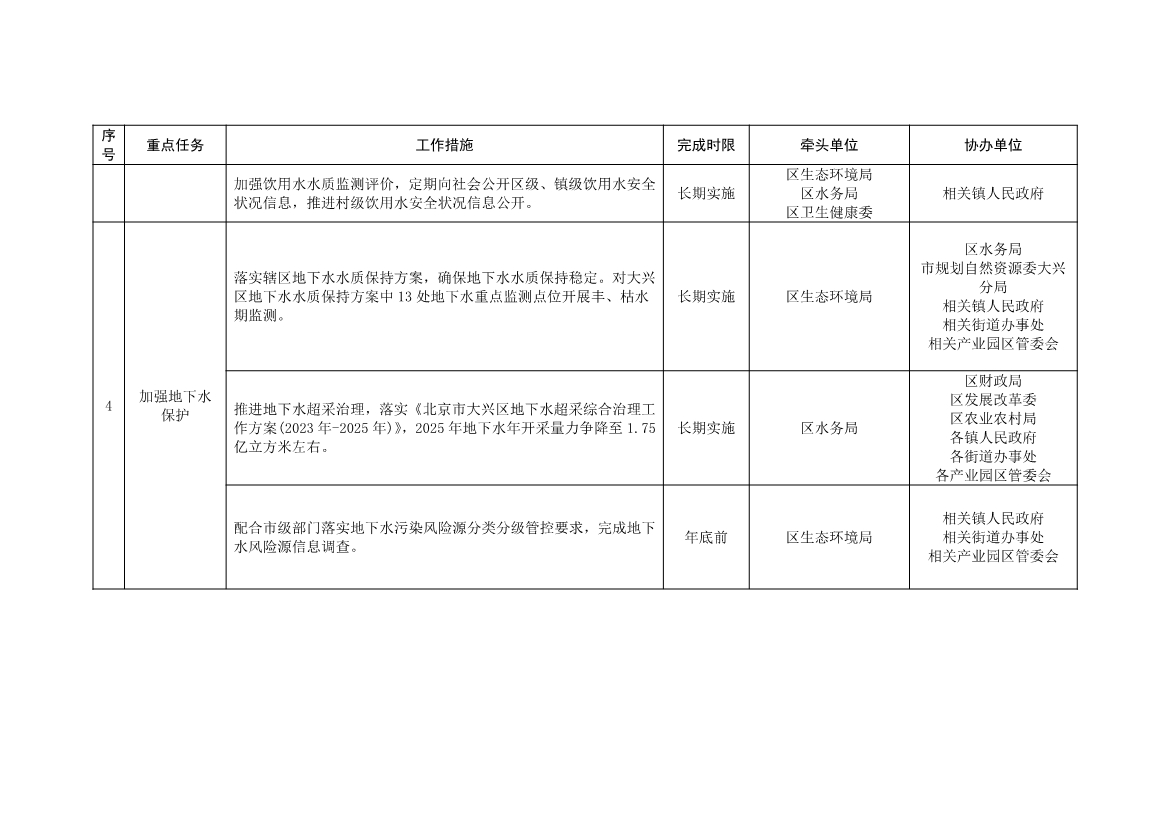 北京大兴区持续深入打好污染防治攻坚战2025年行动计划（征求意见稿）