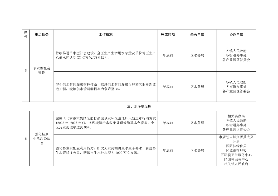 北京大兴区持续深入打好污染防治攻坚战2025年行动计划（征求意见稿）