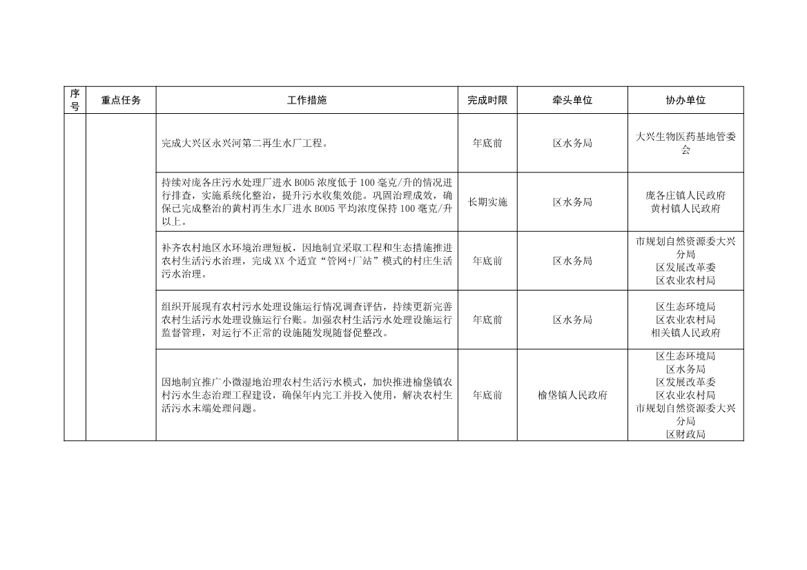 北京大兴区持续深入打好污染防治攻坚战2025年行动计划（征求意见稿）