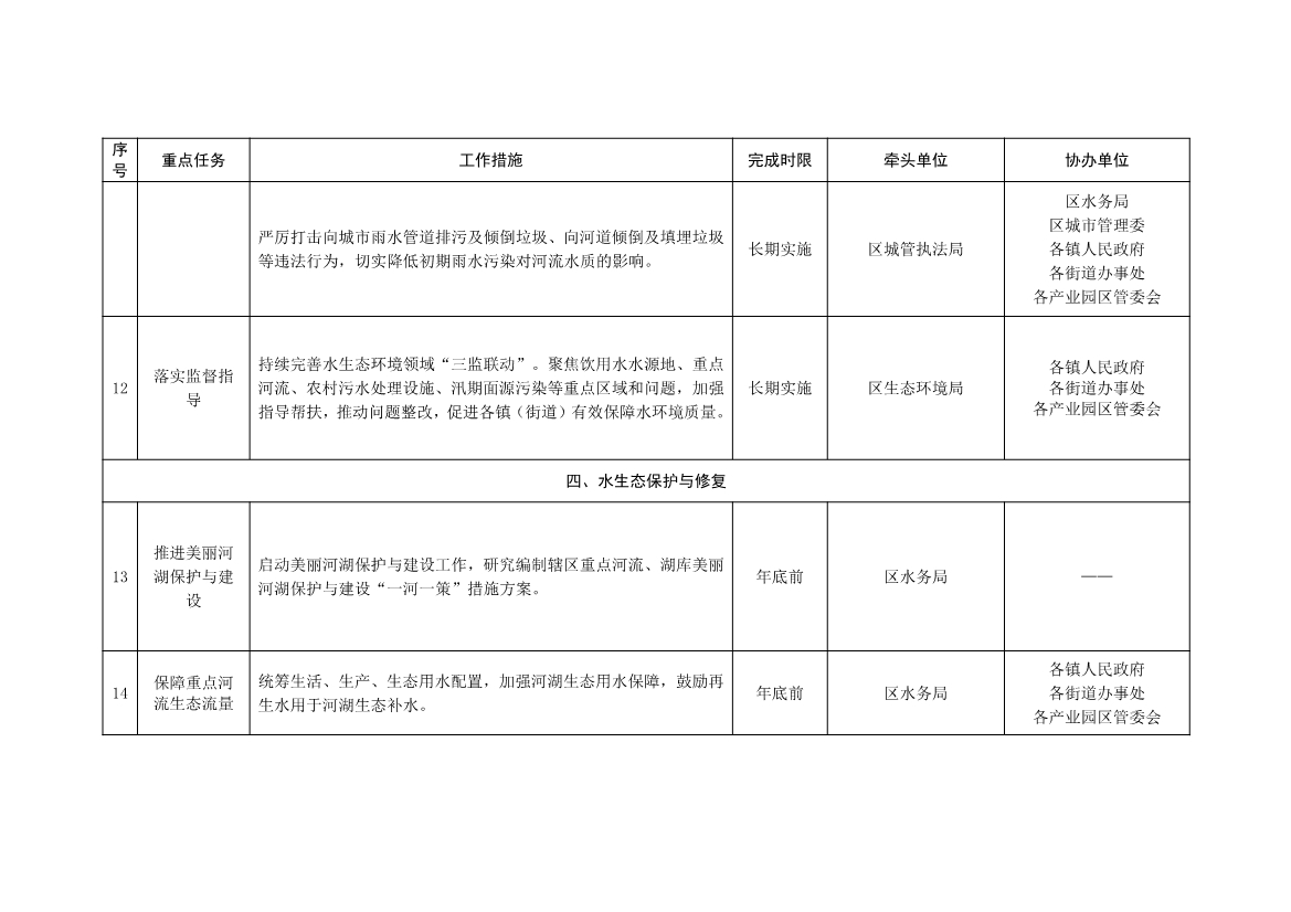 北京大兴区持续深入打好污染防治攻坚战2025年行动计划（征求意见稿）