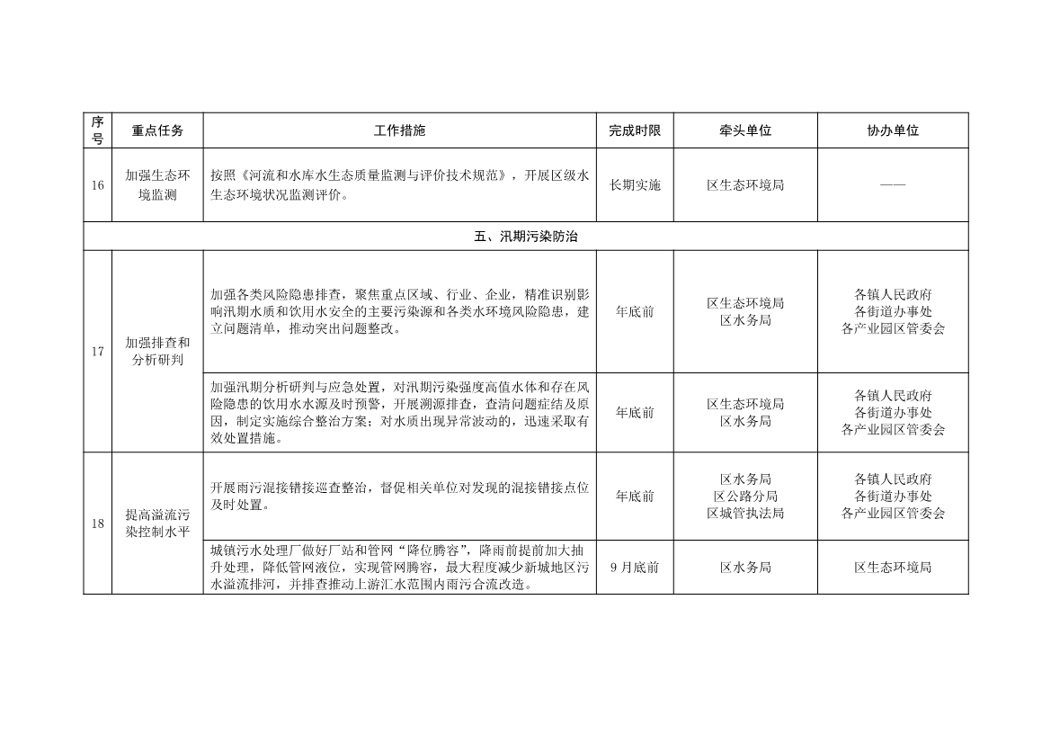 北京大兴区持续深入打好污染防治攻坚战2025年行动计划（征求意见稿）