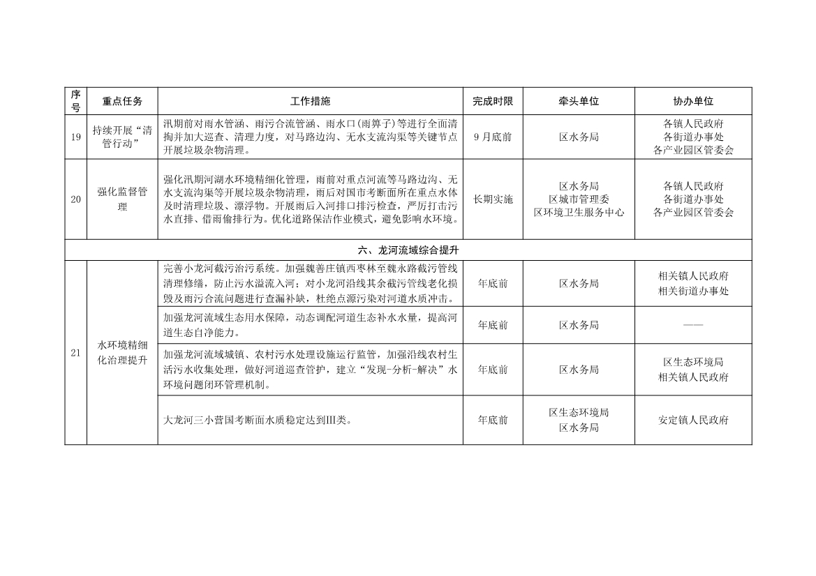 北京大兴区持续深入打好污染防治攻坚战2025年行动计划（征求意见稿）