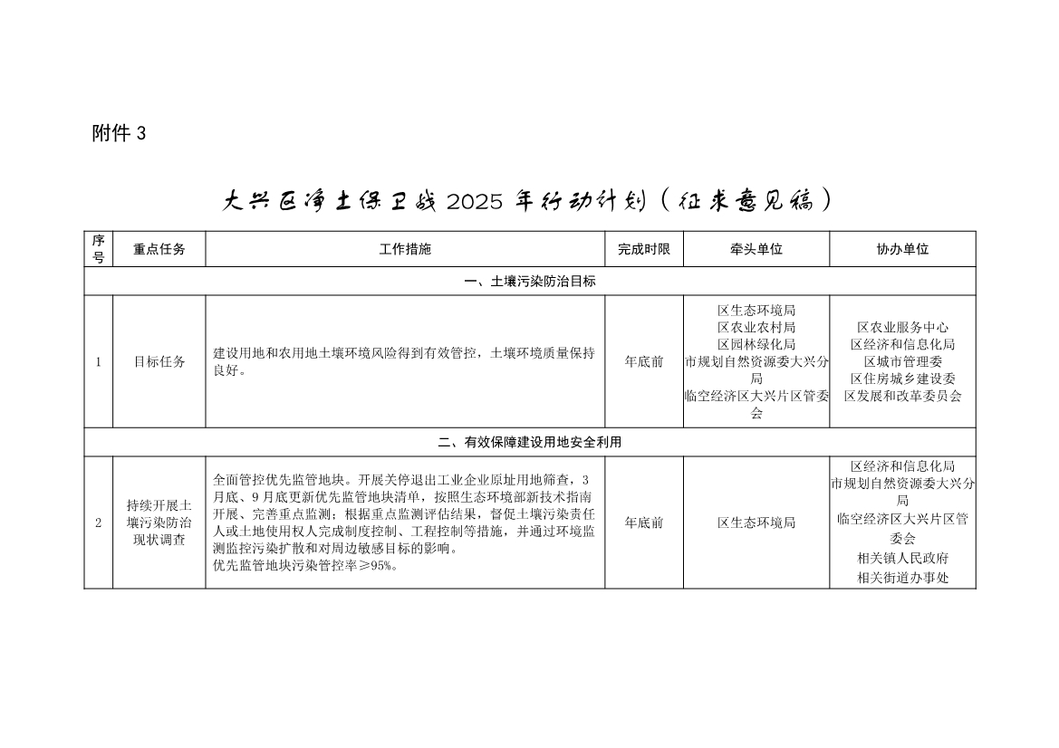 北京大兴区持续深入打好污染防治攻坚战2025年行动计划（征求意见稿）