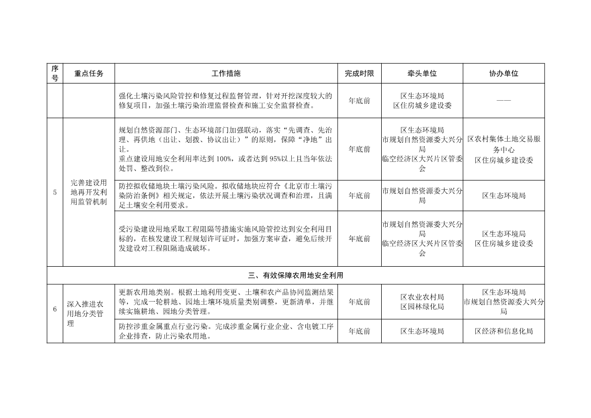 北京大兴区持续深入打好污染防治攻坚战2025年行动计划（征求意见稿）