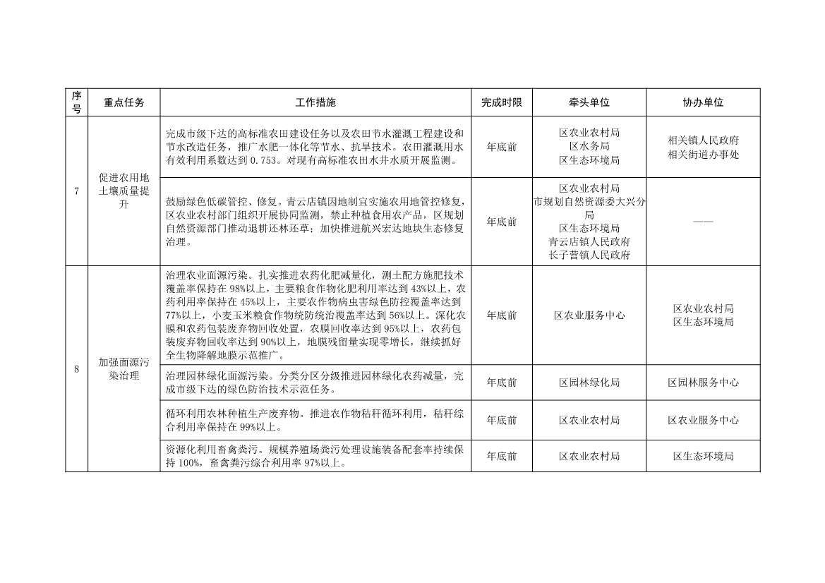北京大兴区持续深入打好污染防治攻坚战2025年行动计划（征求意见稿）