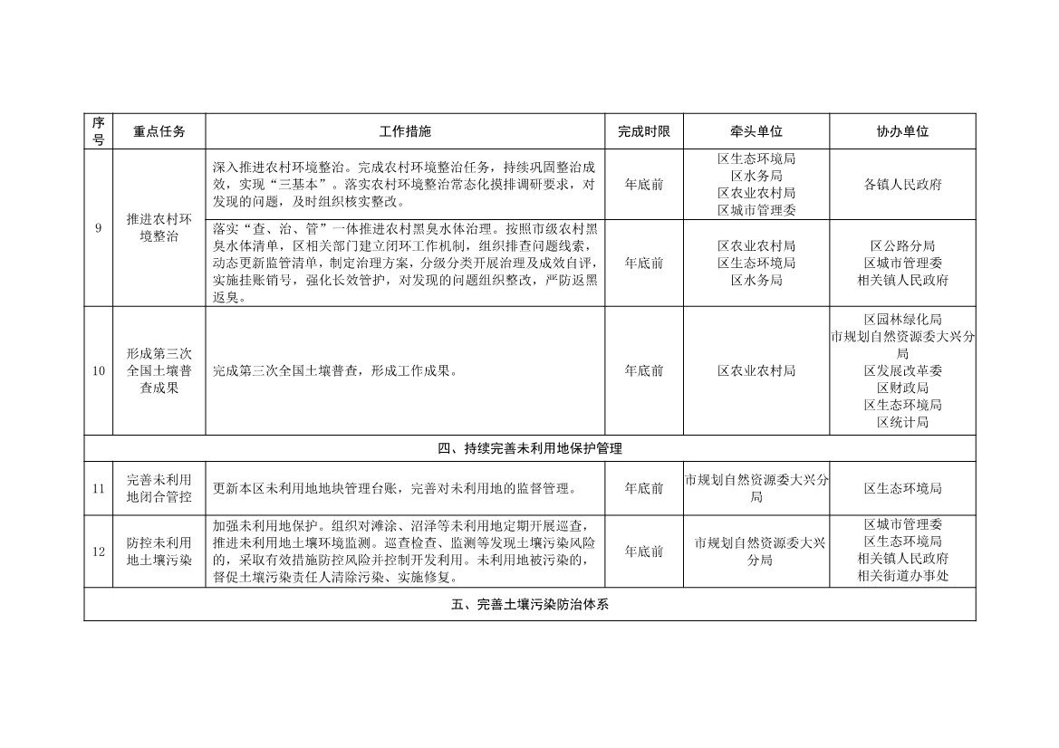 北京大兴区持续深入打好污染防治攻坚战2025年行动计划（征求意见稿）