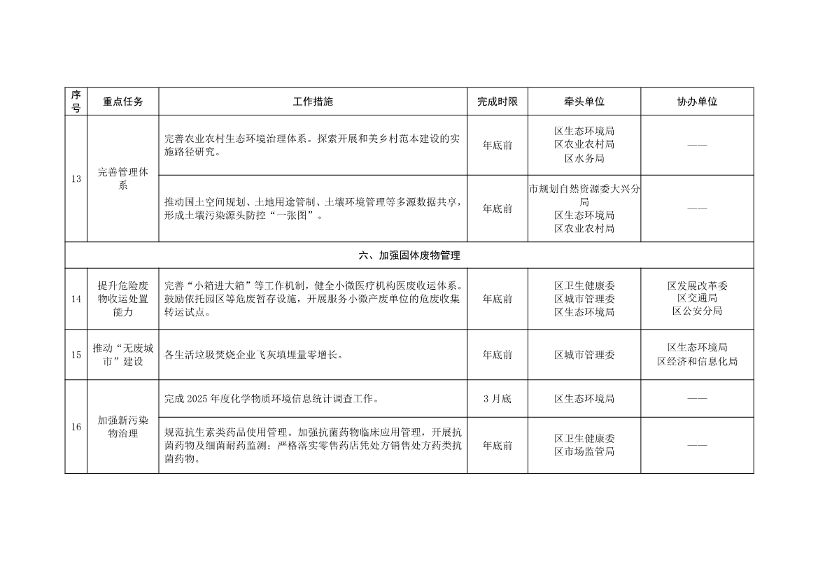 北京大兴区持续深入打好污染防治攻坚战2025年行动计划（征求意见稿）