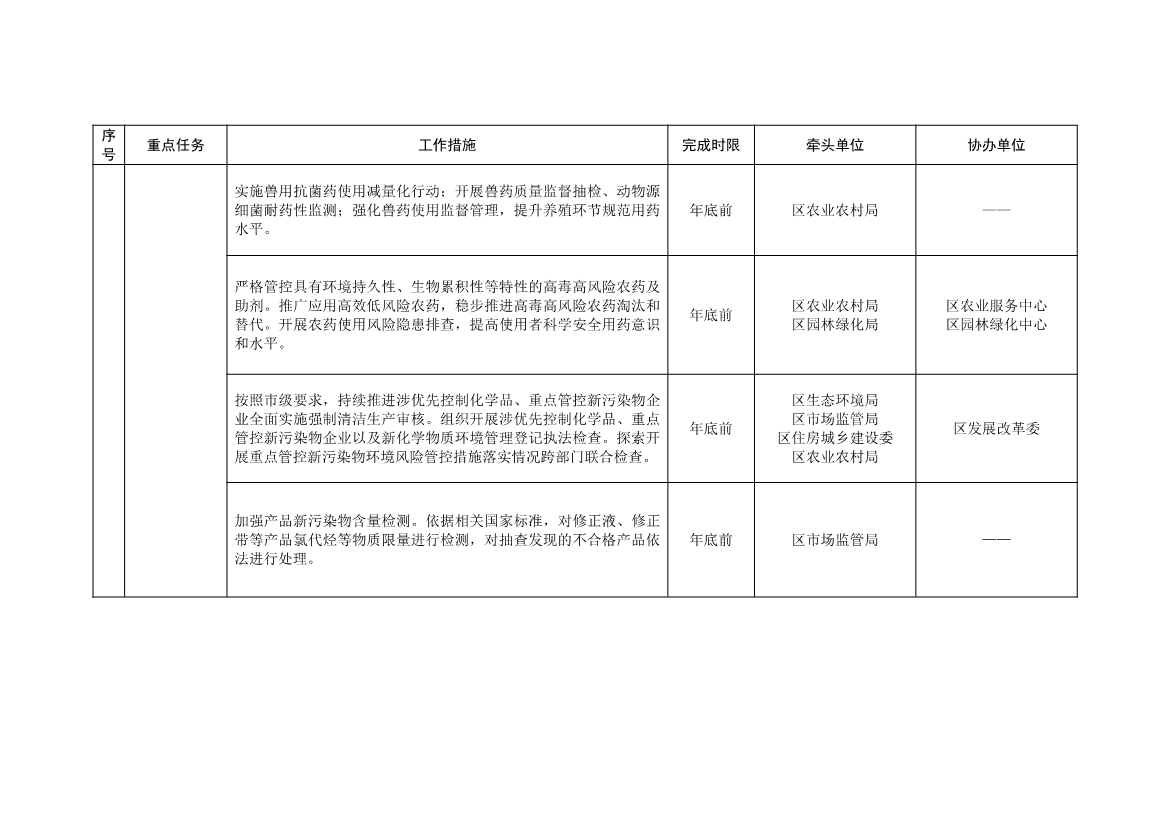 北京大兴区持续深入打好污染防治攻坚战2025年行动计划（征求意见稿）